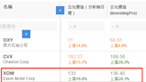 本周財經市場5件大事：聯儲局最愛的通脹指標來襲 中國PMI出爐在即