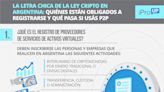 Letra chica de la ley cripto: quiénes quedan bajo la lupa de CNV y qué pasa con pequeños operadores