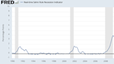 CPI/Fed Meeting Preview