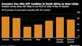 South Africa Investors See Stable Coalition After Election