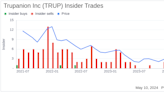 Insider Buying: CEO Darryl Rawlings Acquires Shares of Trupanion Inc (TRUP)