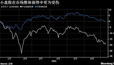 陸港股市在海外市場新高之際繼續下跌 強監管趨勢下小型股跌勢更甚