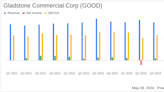 Gladstone Commercial Corp (GOOD) Q1 2024 Earnings: Meets EPS Estimates, Revenue Slightly Down