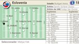 Alineación posible de Eslovenia y Dinamarca hoy en el partido de la Eurocopa 2024