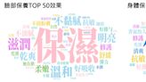 美妝TOP50關鍵字出爐！ 全網熱搜的是這「2字」