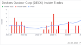 Insider Sale at Deckers Outdoor Corp (DECK): Chief Supply Chain Officer Angela Ogbechie Sells Shares