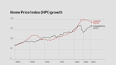 Top real estate CEO––and AI whiz––shares data showing America’s housing market is significantly overvalued. The headline number may shock you.