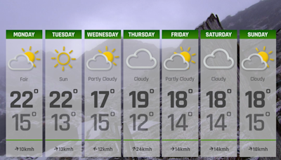 7-Day Weather Forecast: 12th - 18th of August 2024