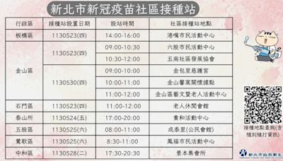 新北市5月底開設11處社區接種站 橫跨板橋、金山、石門7行政區 - 自由健康網