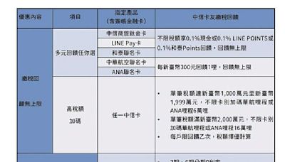 刷中信卡繳綜所稅享多元回饋 - 生活新聞