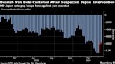 Short Yen Wagers Linger Due to Gap Between US-Japan Rate Paths