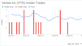 Insider Sale: EVP and CFO Robert Probst Sells 18,500 Shares of Ventas Inc (VTR)