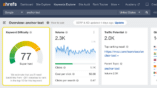 Keyword difficulty in SEO guide: Everything you need to know