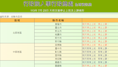 颱風凱米來襲 北北基桃竹苗等縣市停班停課