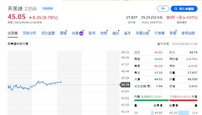 營收創新高、雙成長！股價漲多跌少名單大揭露