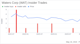 Insider Sale: Director Christopher Kuebler Sells 4,000 Shares of Waters Corp (WAT)