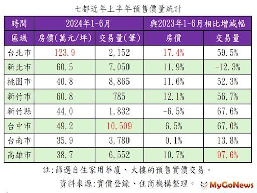 新青安 點燃中南部預售市場