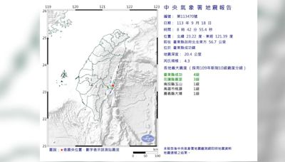 快訊／台東外海「規模4.3地震」！最大震度4級