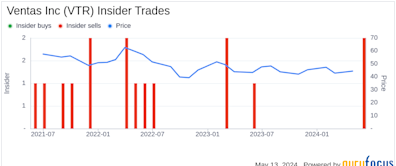 Insider Sale at Ventas Inc (VTR): SVP, Chief Accounting Officer Gregory Liebbe Sells Shares