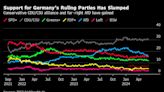 Scholz Heading for Another Election Rout in Eastern Germany