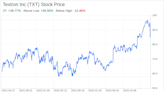 Decoding Textron Inc (TXT): A Strategic SWOT Insight