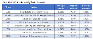 2 Big-Box Retail Stocks to Target in July