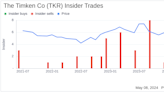 Insider Sale: EVP & CFO Philip Fracassa Sells 10,000 Shares of The Timken Co (TKR)