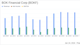 BOK Financial Corp (BOKF) Announces Mixed Q4 Results Amid Economic Headwinds