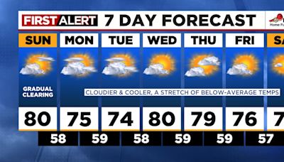 Cleaner air, cooler temperatures over the next week