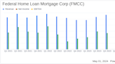 Freddie Mac Surpasses Analyst Revenue Forecasts with Strong Q1 2024 Performance