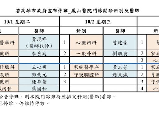 高雄停班課 高雄長庚、鳳山醫院緊急醫療服務異動