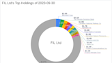 FIL Ltd Bolsters Portfolio with iShares MSCI South Africa ETF Acquisition