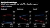 Bolsonaro Cuts Into Lula’s Lead Ahead of Brazil Runoff