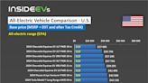 The Most Affordable 2024 EVs With At Least 300 Miles Of EPA Range