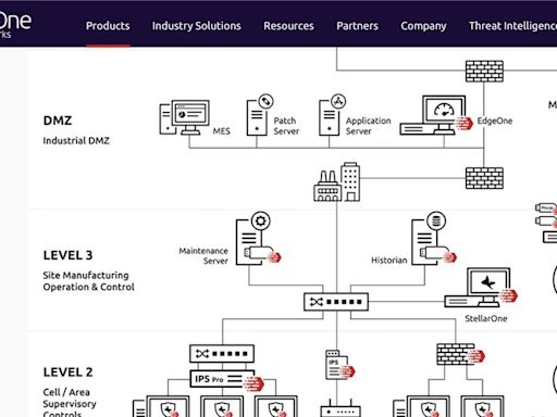 全球工控資安TXOne Networks 入列台杉科技基金投資組合