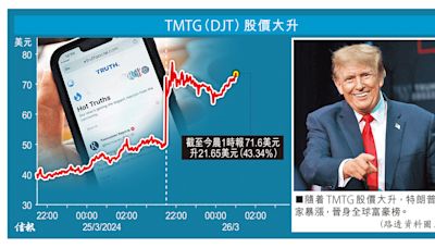 今日信報 - EJ Global - 特朗普社媒借殼 上市即飆四成 個人身家暴漲 首入全球富豪500大 - 信報網站 hkej.com