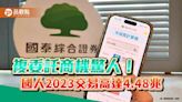 國泰證複委託市佔第一！推美股「免低消手續費」 另推「股息再投資」 吸存股族