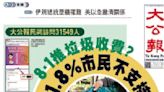 ﻿民心所向/香港研究協會民調：七成人不支持8．1實施