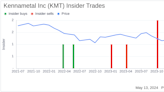 Insider Sale: Vice President Michelle Keating Sells 12,000 Shares of Kennametal Inc (KMT)