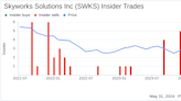 Insider Sale: Director Robert Schriesheim Sells 25,433 Shares of Skyworks Solutions Inc (SWKS)