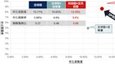 AI盛世首選 野村新科技基金助搭科技特快車