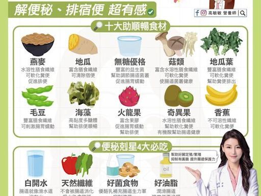 便祕、宿便怎解？快吃「10大順暢食物」營養師激推整腸食物！