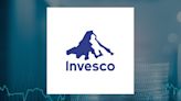 Invesco Target of Unusually Large Options Trading (NYSE:IVZ)