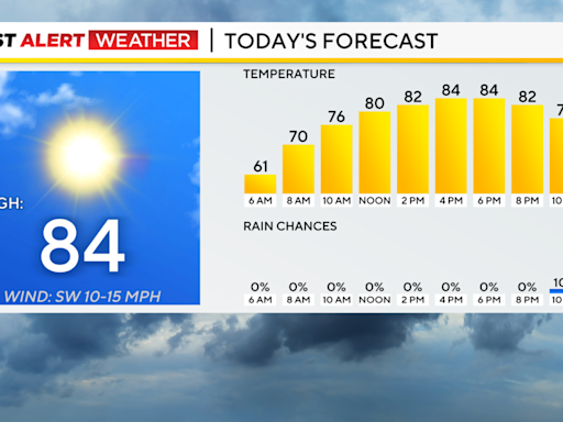 Hot temperatures expected for Monday, storms possible Tuesday in Pittsburgh area