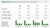 Bear of the Day: Skyworks Solutions (SWKS)