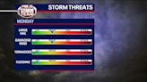 Memorial Day weather: Georgia's unstable air continues