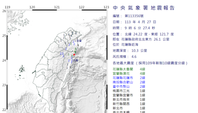 地牛翻身！花蓮近海規模4.6地震 最大震度花蓮宜蘭4級