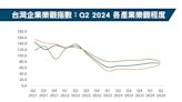 在變動的時代 台灣企業樂觀指數求穩