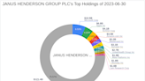 JANUS HENDERSON GROUP PLC Acquires New Stake in Benitec Biopharma Inc