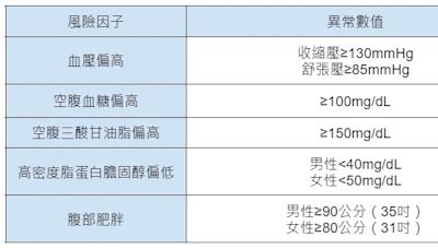 間歇性斷食安全嗎？隔日斷食法、限時進食法有哪些差別？一文解析